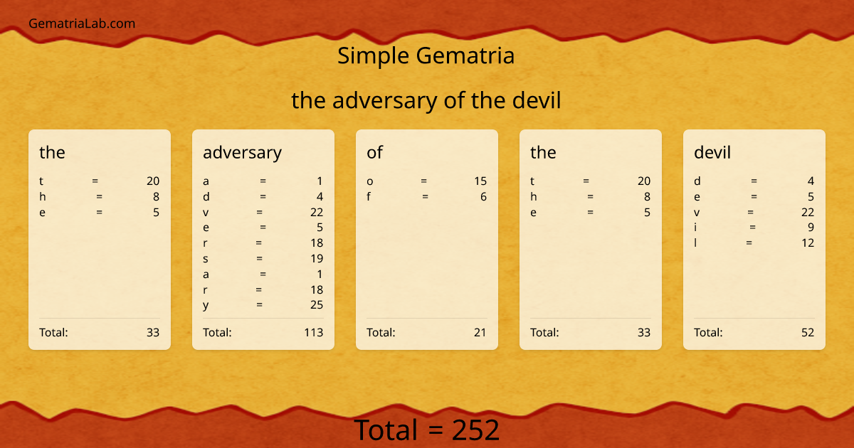 the adversary of the devil in simple Gematria
